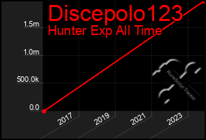 Total Graph of Discepolo123