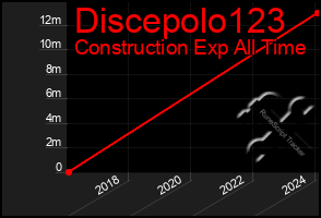 Total Graph of Discepolo123