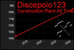 Total Graph of Discepolo123