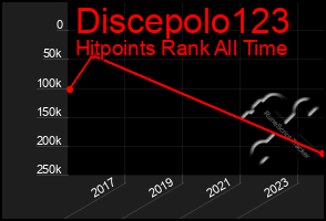 Total Graph of Discepolo123