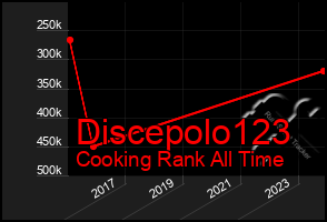 Total Graph of Discepolo123