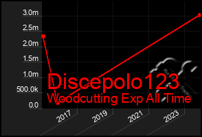 Total Graph of Discepolo123