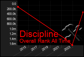 Total Graph of Discipline