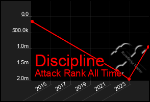 Total Graph of Discipline