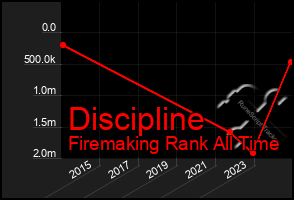 Total Graph of Discipline