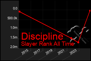 Total Graph of Discipline