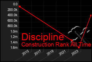 Total Graph of Discipline