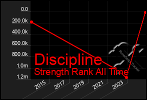 Total Graph of Discipline