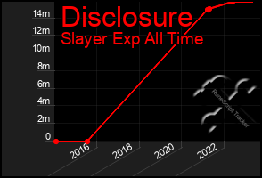 Total Graph of Disclosure