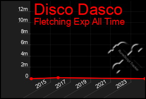 Total Graph of Disco Dasco