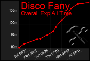 Total Graph of Disco Fany