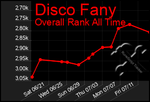 Total Graph of Disco Fany