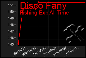 Total Graph of Disco Fany