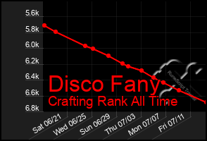 Total Graph of Disco Fany