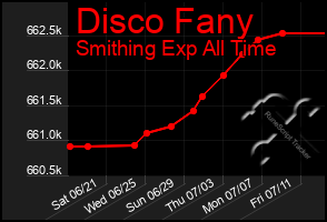 Total Graph of Disco Fany