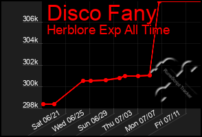 Total Graph of Disco Fany