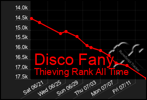 Total Graph of Disco Fany