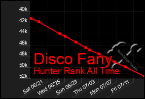 Total Graph of Disco Fany