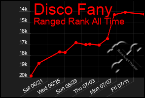 Total Graph of Disco Fany