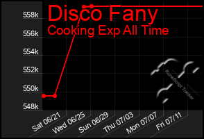 Total Graph of Disco Fany