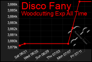 Total Graph of Disco Fany