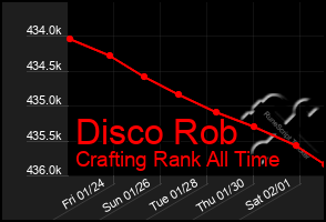 Total Graph of Disco Rob