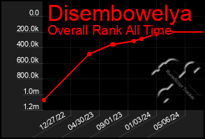 Total Graph of Disembowelya