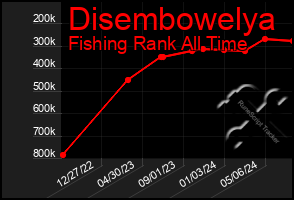 Total Graph of Disembowelya