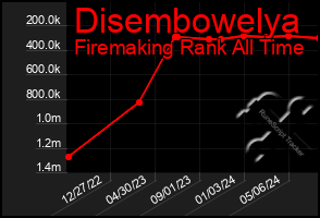 Total Graph of Disembowelya