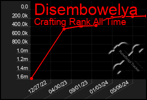 Total Graph of Disembowelya