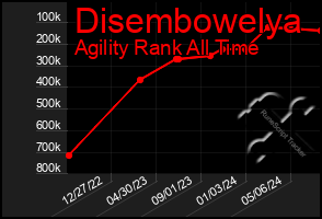 Total Graph of Disembowelya
