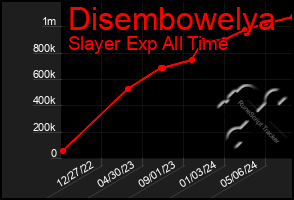 Total Graph of Disembowelya