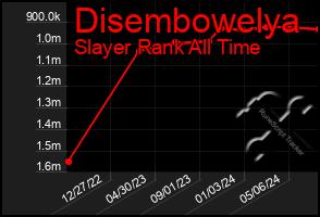 Total Graph of Disembowelya