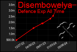 Total Graph of Disembowelya