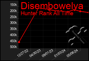 Total Graph of Disembowelya