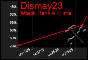 Total Graph of Dismay23