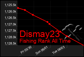 Total Graph of Dismay23