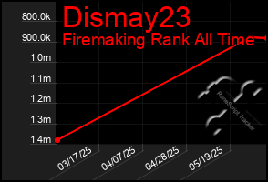 Total Graph of Dismay23