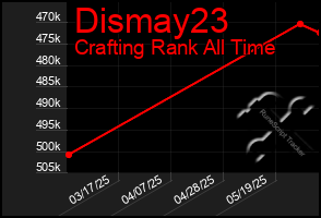 Total Graph of Dismay23
