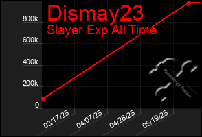 Total Graph of Dismay23