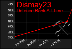 Total Graph of Dismay23