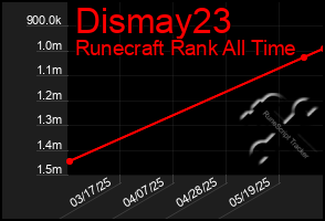 Total Graph of Dismay23