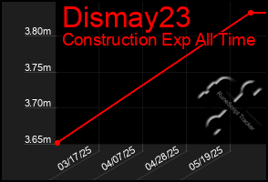 Total Graph of Dismay23
