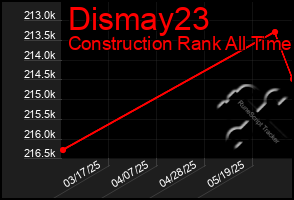 Total Graph of Dismay23