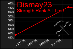 Total Graph of Dismay23