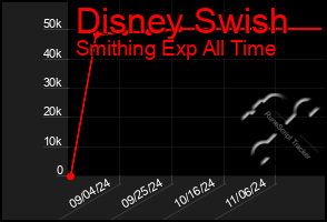 Total Graph of Disney Swish