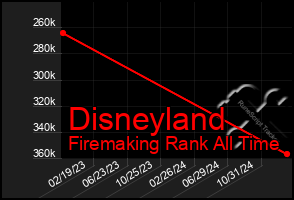 Total Graph of Disneyland