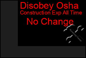Total Graph of Disobey Osha