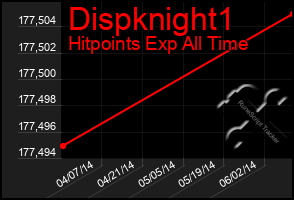 Total Graph of Dispknight1