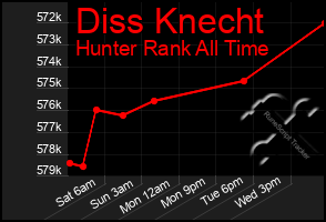 Total Graph of Diss Knecht
